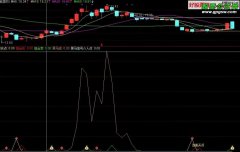 通達信公式組合買賣 副圖指標